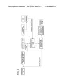 METHOD FOR PRODUCING SINGLE-RING AROMATIC HYDROCARBONS diagram and image