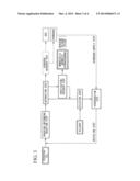 METHOD FOR PRODUCING SINGLE-RING AROMATIC HYDROCARBONS diagram and image