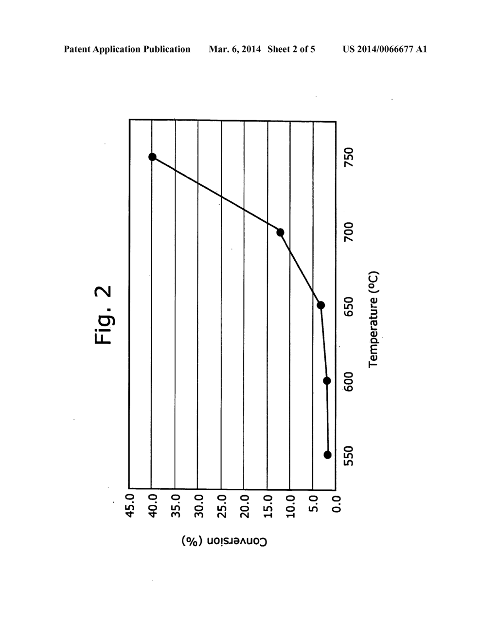 Process for the Oxidative Coupling of Hydrocarbons - diagram, schematic, and image 03