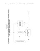 ALKYLATION PROCESS WITH RECYLE OF HYDROGEN AND RECOVERY OF HYDROGEN     CHLORIDE diagram and image