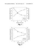 METHOD OF MAKING DIETHYLBENZENE diagram and image