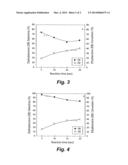 METHOD OF MAKING DIETHYLBENZENE diagram and image