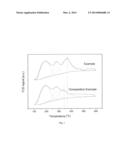 CATALYST FOR THE OXIDATIVE DEHYDROGENATION OF BUTENE TO BUTADIENE AND     PREPARATION PROCESS THEREOF diagram and image