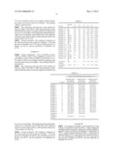 CATALYST FOR THE OXIDATIVE DEHYDROGENATION OF BUTENE TO BUTADIENE AND     PREPARATION PROCESS THEREOF diagram and image