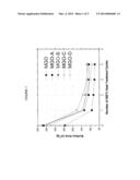 CATALYST FOR METATHESIS OF ETHYLENE AND 2-BUTENE AND/OR DOUBLE BOND     ISOMERIZATION diagram and image