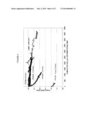 CATALYST FOR METATHESIS OF ETHYLENE AND 2-BUTENE AND/OR DOUBLE BOND     ISOMERIZATION diagram and image