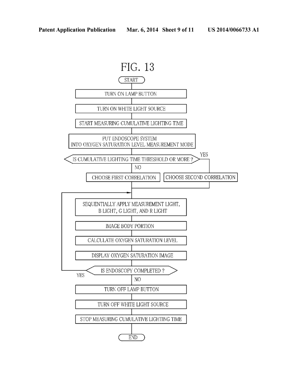 ENDOSCOPE SYSTEM, PROCESSOR DEVICE THEREOF, AND IMAGE PROCESSING METHOD - diagram, schematic, and image 10