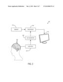 SYSTEM AND METHOD FOR QUANTIFYING OR IMAGING PAIN USING     ELECTROPHYSIOLOGICAL MEASUREMENTS diagram and image