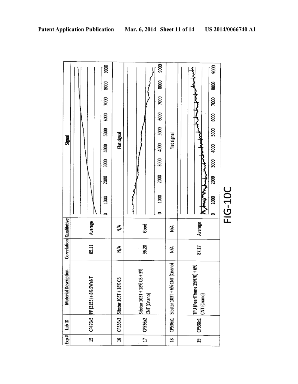 POLYMER NANO-COMPOSITES AS DRY SENSOR MATERIAL FOR BIOSIGNAL SENSING - diagram, schematic, and image 12