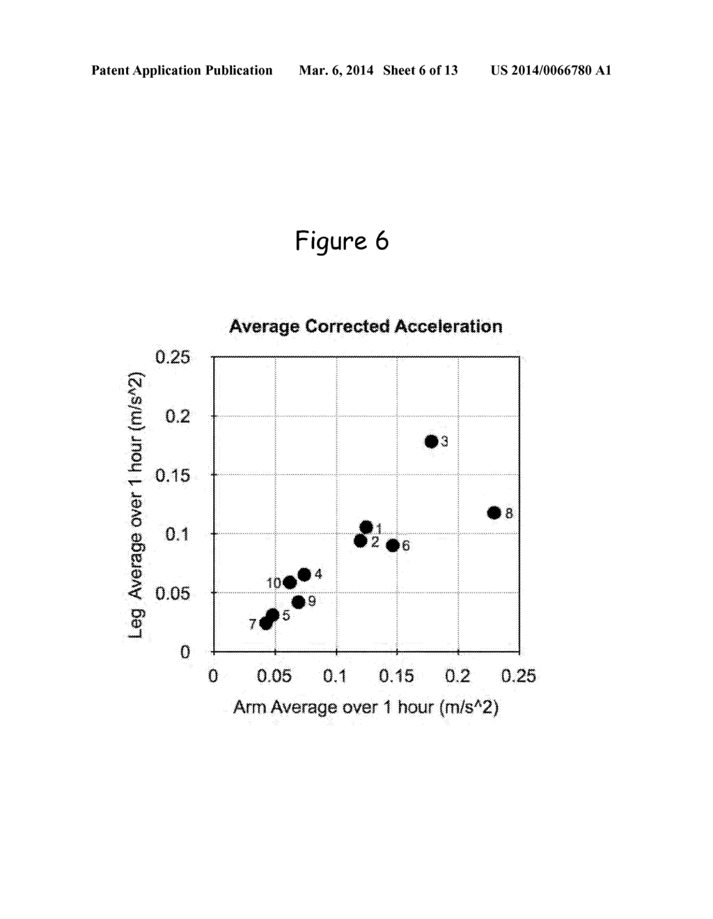 SYSTEM FOR EVALUATING INFANT MOVEMENT USING GESTURE RECOGNITION - diagram, schematic, and image 07