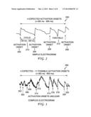 SYSTEM AND METHOD FOR RECONSTRUCTING CARDIAC ACTIVATION INFORMATION diagram and image