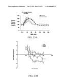 GLUCOSE ALTERATION METHODS diagram and image