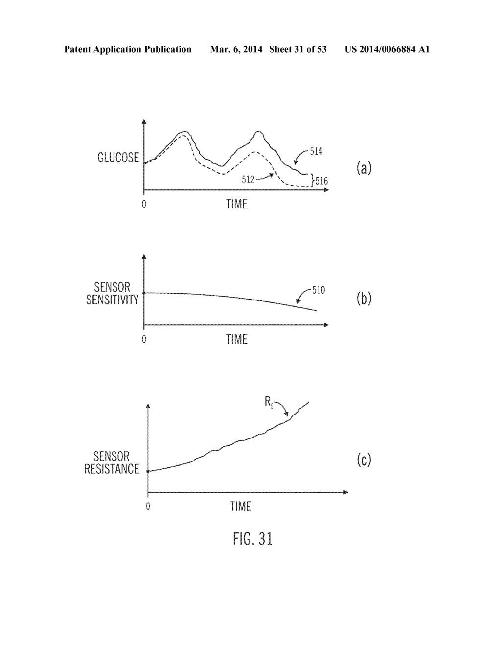 SENSOR MODEL SUPERVISOR FOR A CLOSED-LOOP INSULIN INFUSION SYSTEM - diagram, schematic, and image 32