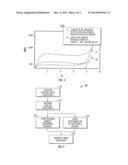 IMPLANTABLE EXPANDABLE MEDICAL DEVICES HAVING REGIONS OF DIFFERENTIAL     MECHANICAL PROPERTIES AND METHODS OF MAKING SAME diagram and image