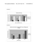 DRIED AND IRRADIATED SKIN EQUIVALENTS FOR READY USE diagram and image