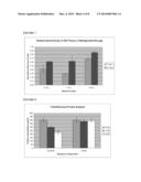 DRIED AND IRRADIATED SKIN EQUIVALENTS FOR READY USE diagram and image