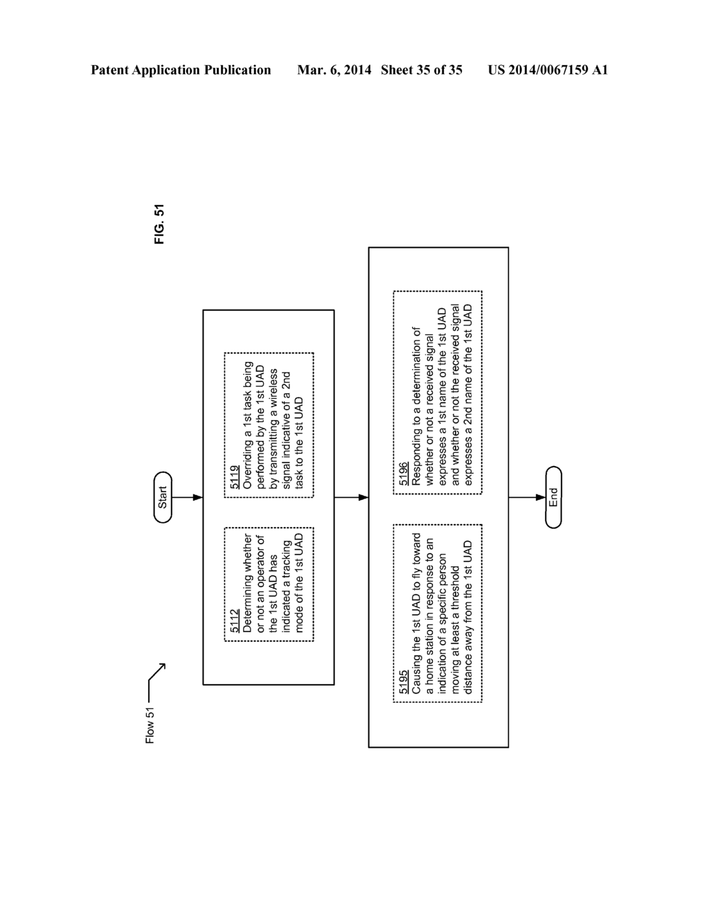 UNMANNED DEVICE INTERACTION METHODS AND SYSTEMS - diagram, schematic, and image 36