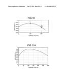 TORQUE DISTRIBUTION APPARATUS, TORQUE DISTRIBUTION METHOD, TORQUE     DISTRIBUTION VALUE GENERATION METHOD, AND PROGRAM diagram and image