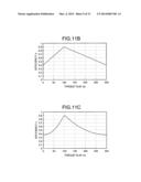 TORQUE DISTRIBUTION APPARATUS, TORQUE DISTRIBUTION METHOD, TORQUE     DISTRIBUTION VALUE GENERATION METHOD, AND PROGRAM diagram and image