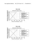 TORQUE DISTRIBUTION APPARATUS, TORQUE DISTRIBUTION METHOD, TORQUE     DISTRIBUTION VALUE GENERATION METHOD, AND PROGRAM diagram and image