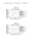 TORQUE DISTRIBUTION APPARATUS, TORQUE DISTRIBUTION METHOD, TORQUE     DISTRIBUTION VALUE GENERATION METHOD, AND PROGRAM diagram and image