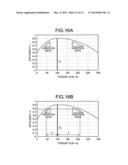 TORQUE DISTRIBUTION APPARATUS, TORQUE DISTRIBUTION METHOD, TORQUE     DISTRIBUTION VALUE GENERATION METHOD, AND PROGRAM diagram and image