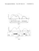 METHOD OF DETERMINING AN ECO-DRIVING INDICATOR FOR THE TRAVEL OF A VEHICLE diagram and image