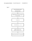 METHOD FOR PROCESSING PHYSIOLOGICAL SIGNAL diagram and image