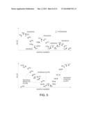 MATCHING POSITIVE TRANSITIONS IN A TIME TRACE DISAGGREGATION PROCESS diagram and image