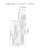 MATCHING POSITIVE TRANSITIONS IN A TIME TRACE DISAGGREGATION PROCESS diagram and image