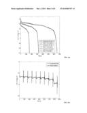 Optimized method for thermal management of an electrochemical storage     system diagram and image