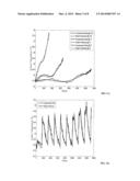 Optimized method for thermal management of an electrochemical storage     system diagram and image