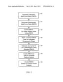 Methods for the Analysis of Dissociation Melt Curve Data diagram and image