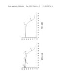 Methods for the Analysis of Dissociation Melt Curve Data diagram and image