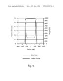 Photoresist Simulation diagram and image