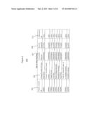 Dynamic Pairing of Devices with a Medical Application diagram and image