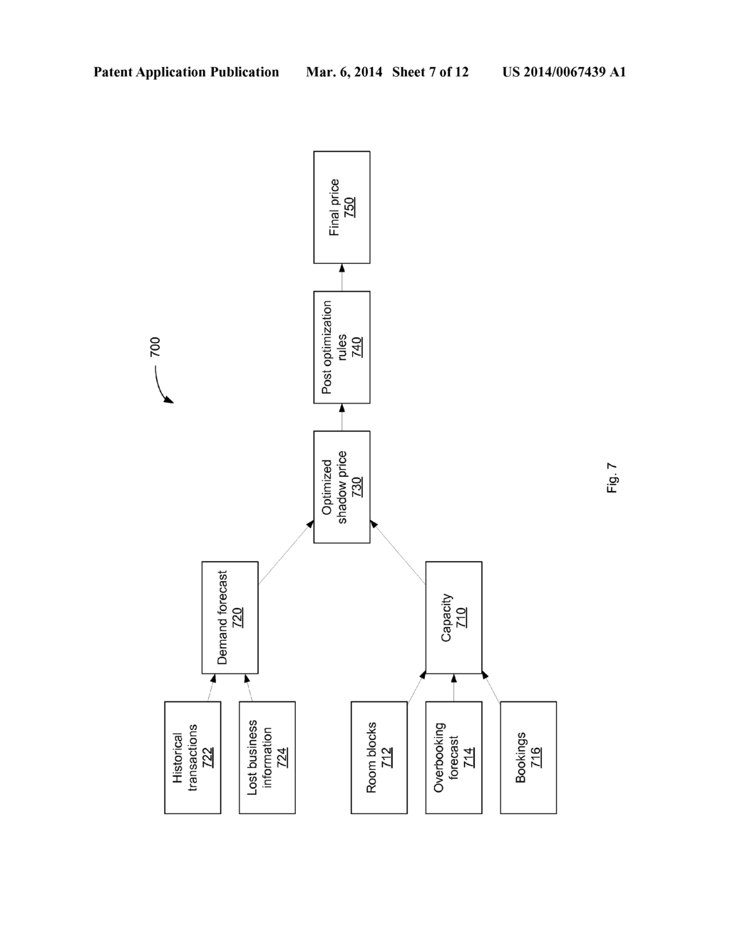 TRAVEL DATA INGESTION AND SESSIONIZATION IN A MULTI-TENANT CLOUD     ARCHITECTURE - diagram, schematic, and image 08