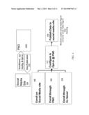 INTEGRATING ELECTRONIC PAYMENTS AND SOCIAL MEDIA diagram and image