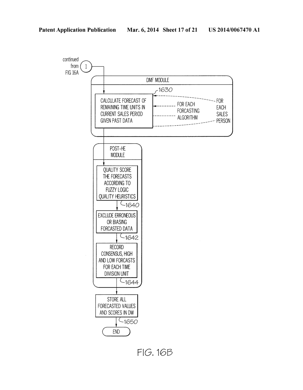 PREDICTIVE AND PROFILE LEARNING SALES AUTOMATION ANALYTICS SYSTEM AND     METHOD - diagram, schematic, and image 18