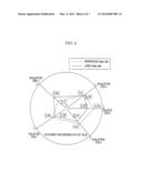 APPARATUS AND METHOD FOR CONSTRUCTING RADAR CHART diagram and image