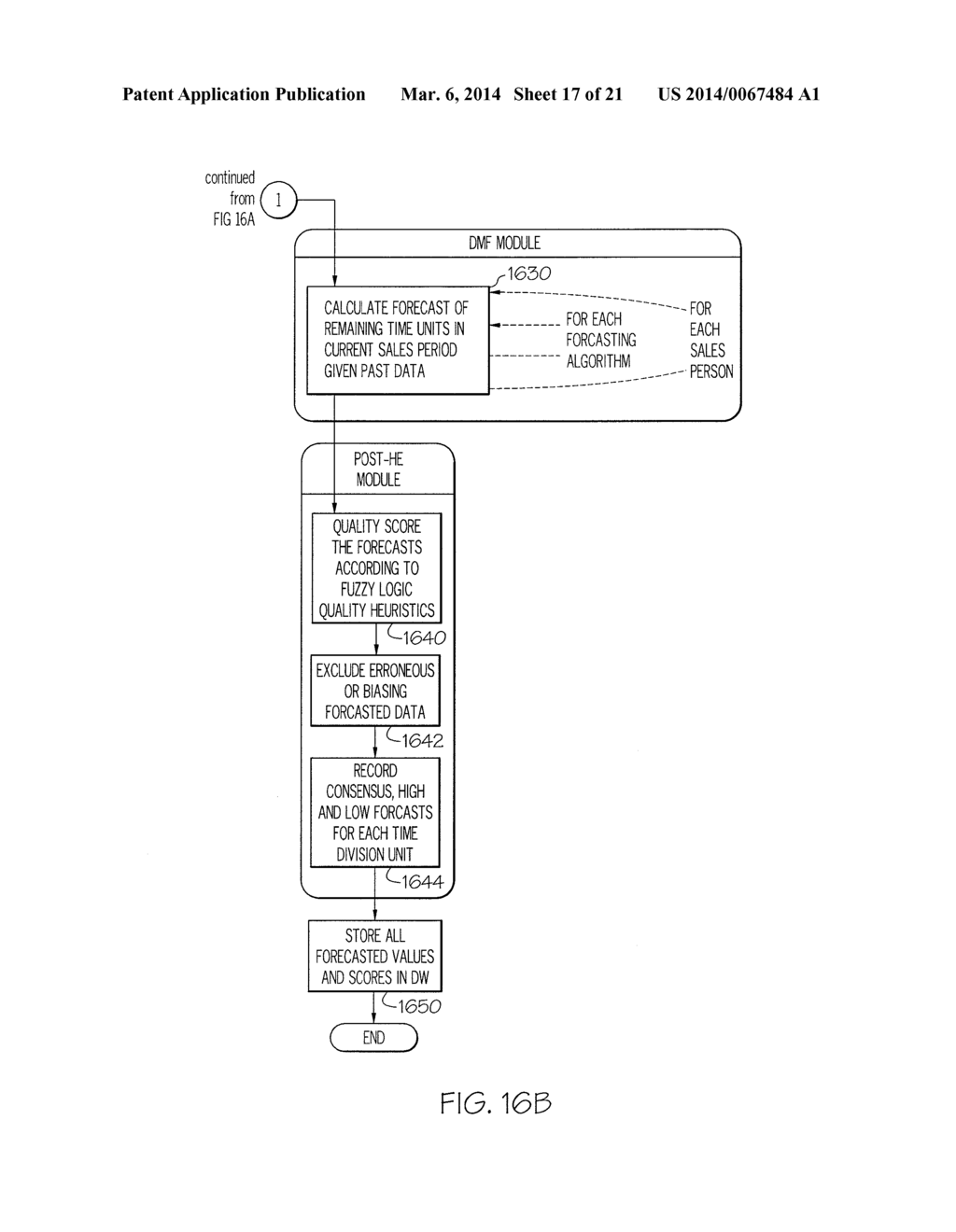 PREDICTIVE AND PROFILE LEARNING SALES AUTOMATION ANALYTICS SYSTEM AND     METHOD - diagram, schematic, and image 18