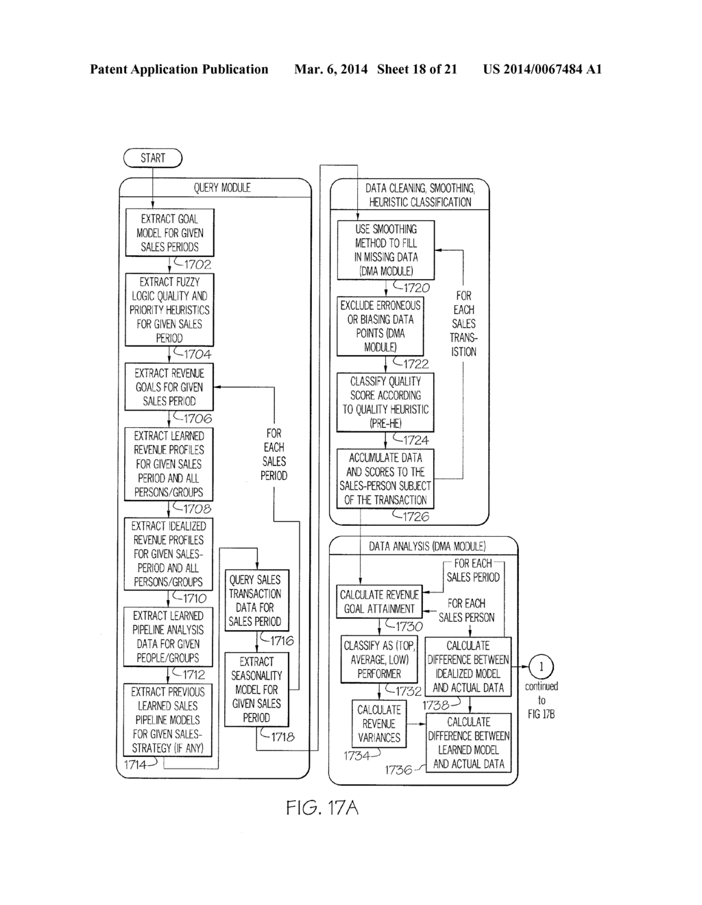 PREDICTIVE AND PROFILE LEARNING SALES AUTOMATION ANALYTICS SYSTEM AND     METHOD - diagram, schematic, and image 19