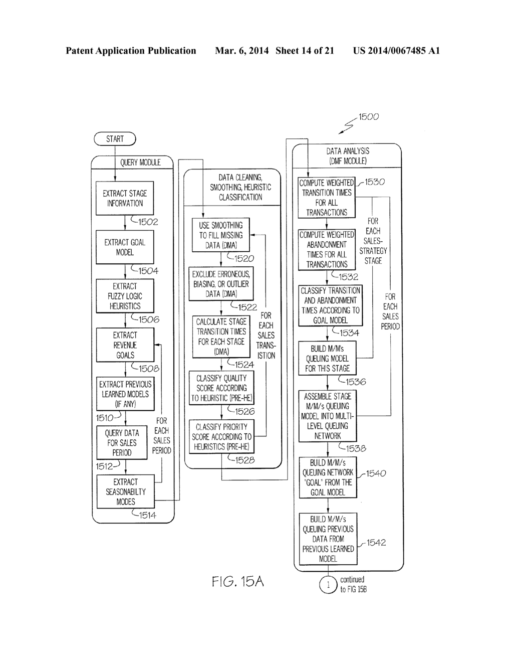 PREDICTIVE AND PROFILE LEARNING SALES AUTOMATION ANALYTICS SYSTEM AND     METHOD - diagram, schematic, and image 15