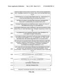 SYSTEM AND METHOD FOR PERFORMING A SECURE TRANSACTION diagram and image