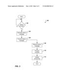 Real-Time Earned Revenue diagram and image