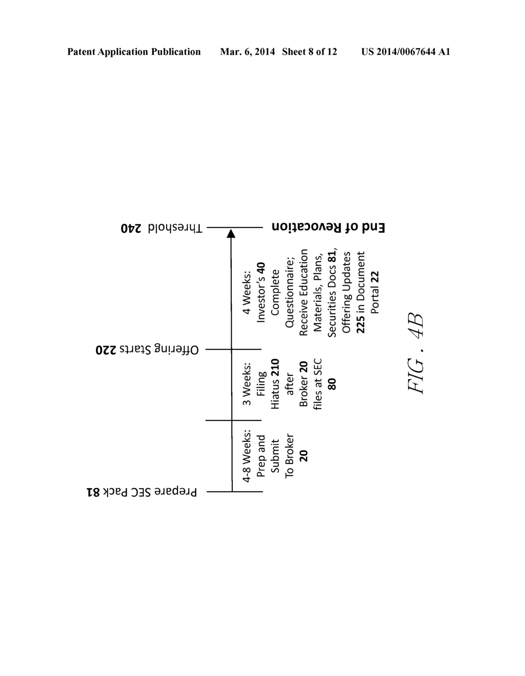 System and Method for Crowdfunded Investment Clearance and Compliance - diagram, schematic, and image 09