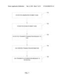 SMARTPHONE BARCODE TRANSACTIONS diagram and image