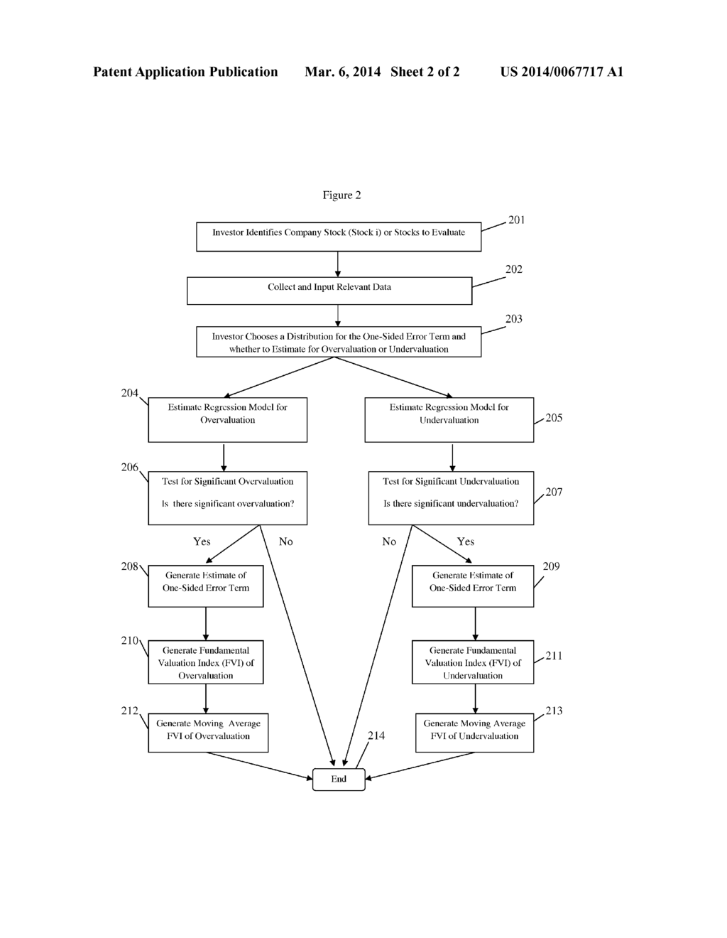 METHODS AND SYSTEMS FOR IDENTIFYING OVERVALUED, UNDERVALUED, AND CORRECTLY     VALUED FINANCIAL RETURNS - diagram, schematic, and image 03