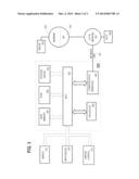 OPTIMIZATION TECHNIQUE OF GENERALIZED DISJUNCTIVE SEMI/ANTI JOIN diagram and image