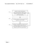 Retroactive Search of Objects Using K-D Tree diagram and image